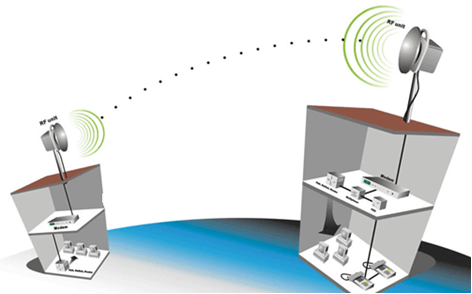 ceyhan wireless