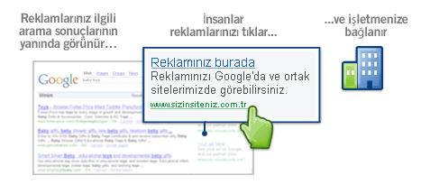 google adwords reklamlari