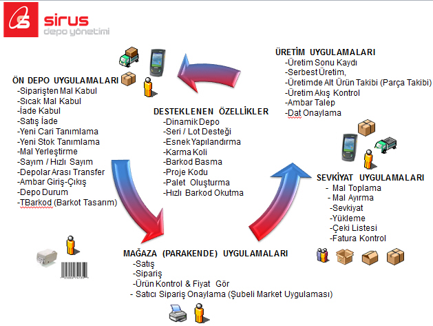 ceyhan depo sirus genelozellikler