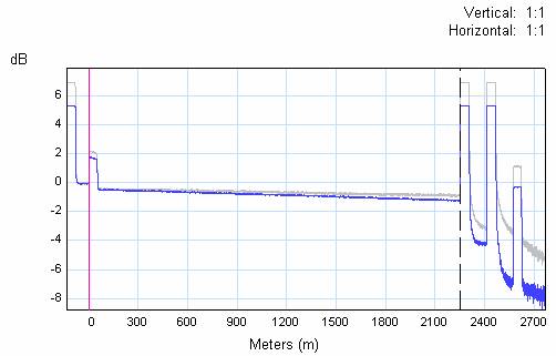 fiber optik otdr ekran